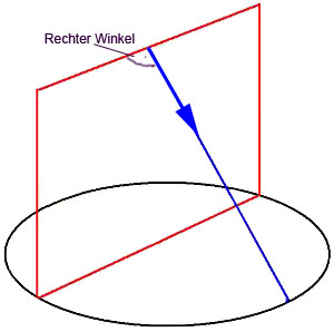 Regelfl&auml;che, Konstruktion